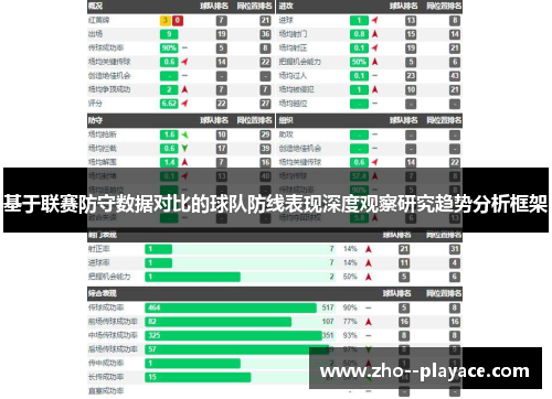 基于联赛防守数据对比的球队防线表现深度观察研究趋势分析框架 基于联赛防守数据对比的球队防线表现深度观察研究趋势分析框架